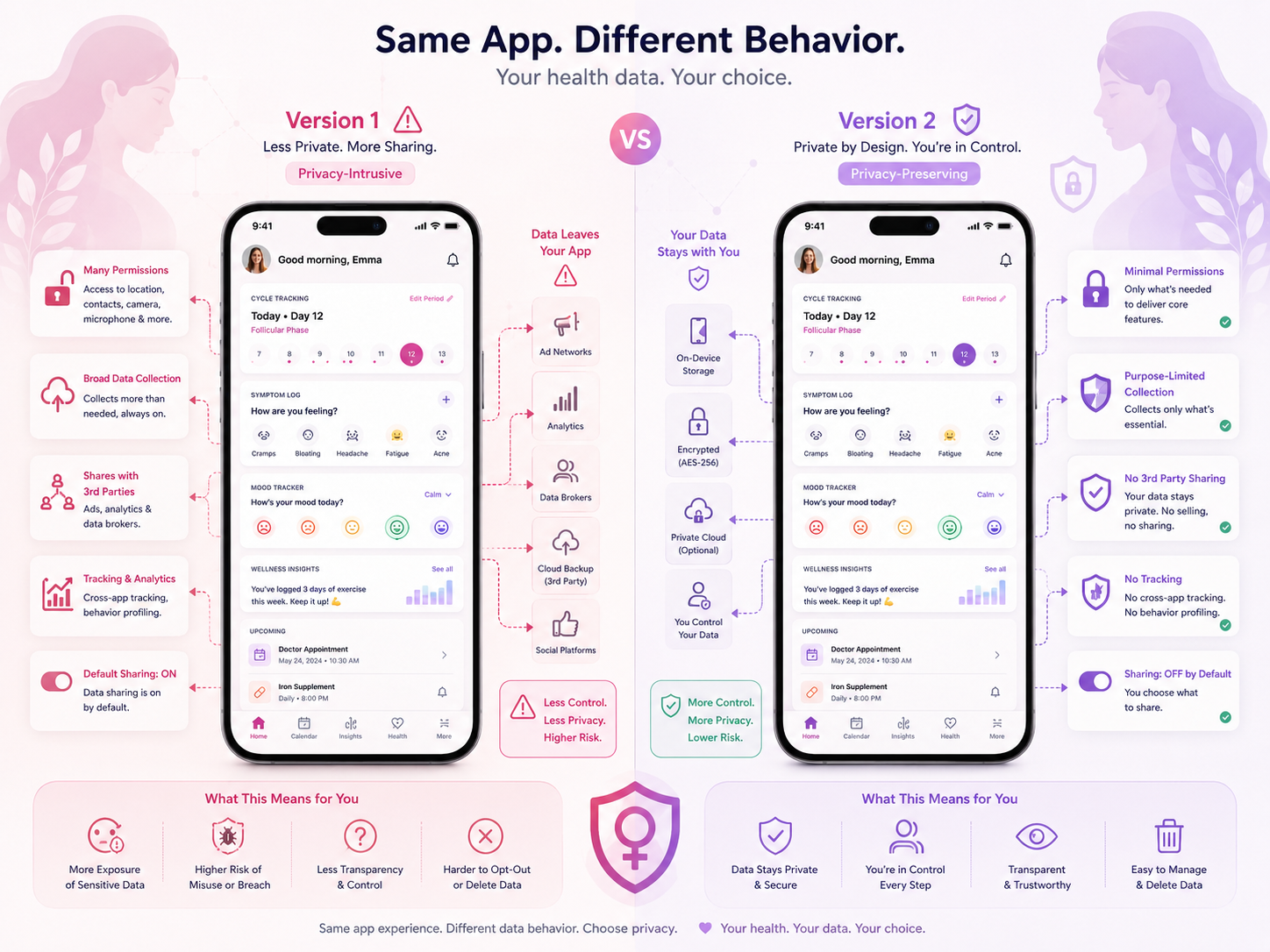 Android App Analysis